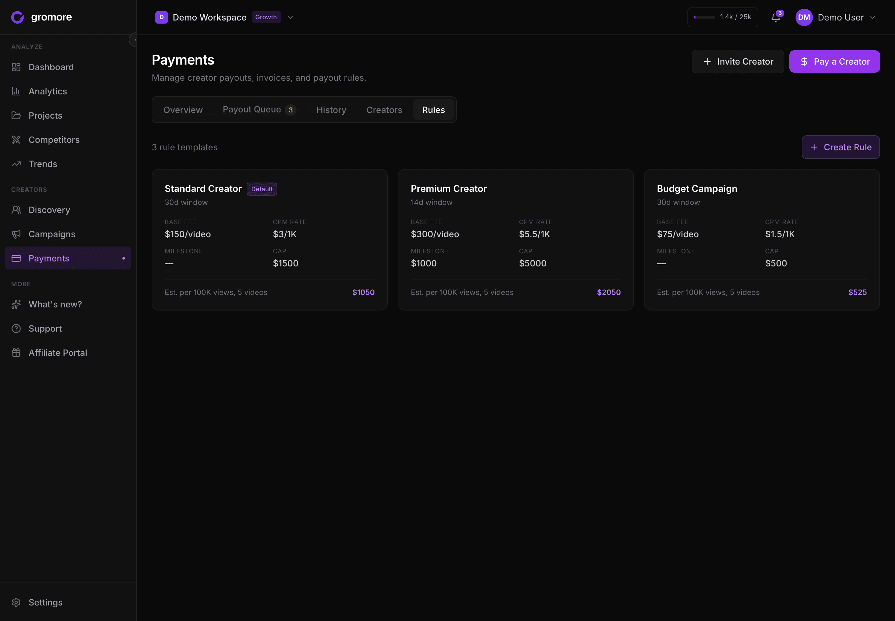 Gromore's payout Rules — base, CPM, milestone, and cap templates applied automatically