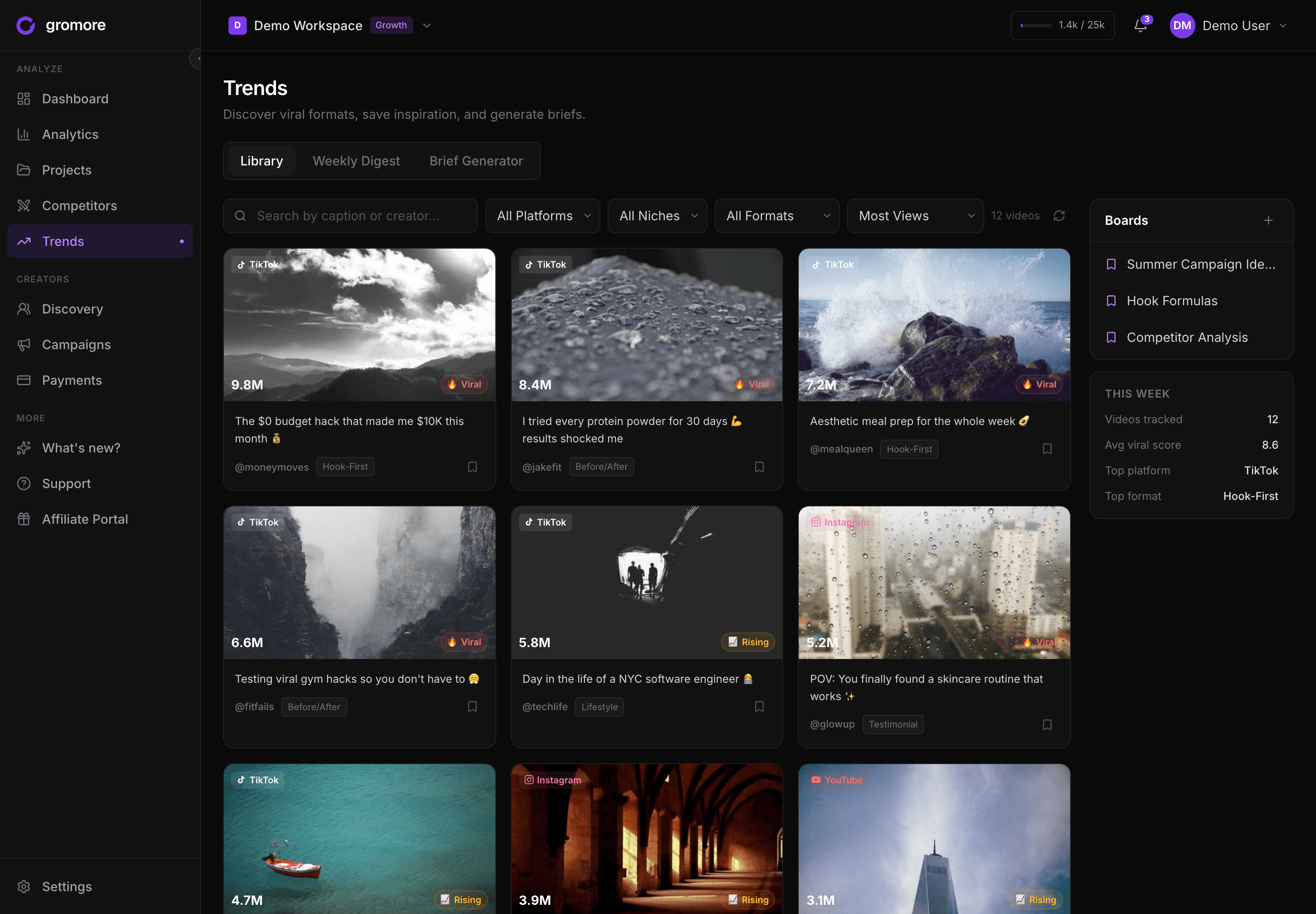 Gromore's Trends library — viral and rising videos by platform, niche, and format, with a Brief Generator and boards to turn inspiration into campaign briefs.
